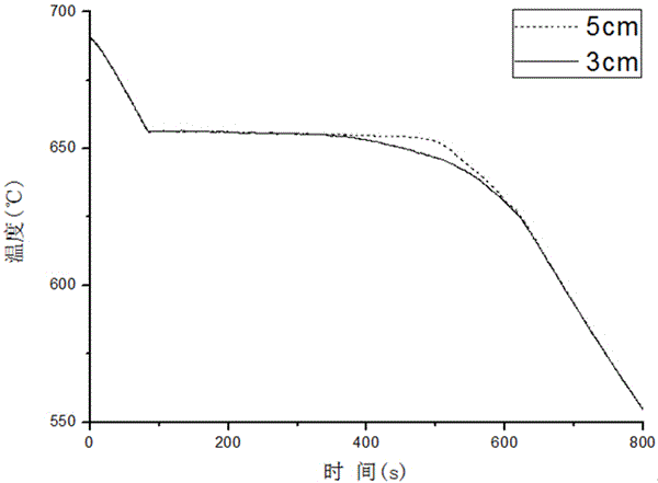 A device for measuring the thermal history curve of the melt in the pulse current liquid level disturbance solidification fine-grain process