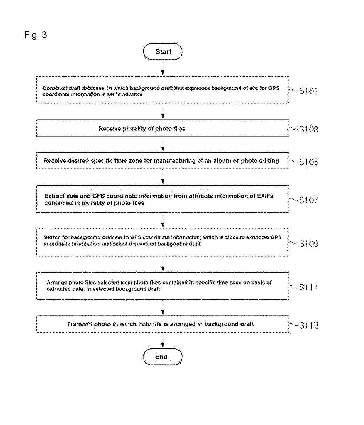 Method for editing photo file using GPS coordinate information