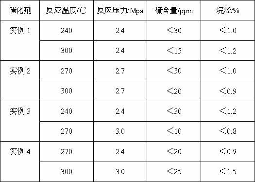 Hydrodesulfurization catalyst and preparation method thereof