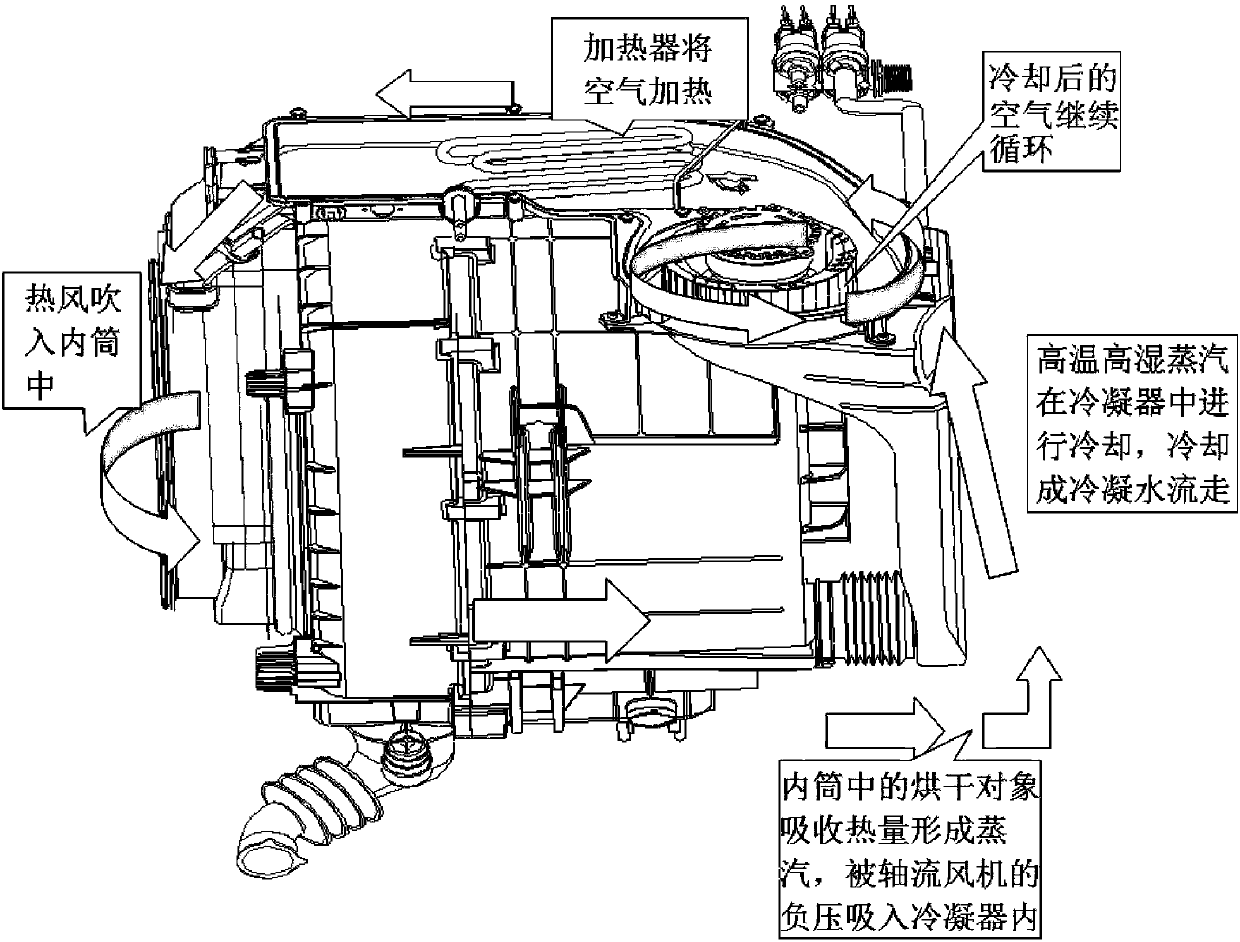 Drying method used for washing and drying all-in-one machine, and washing and drying all-in-one machine