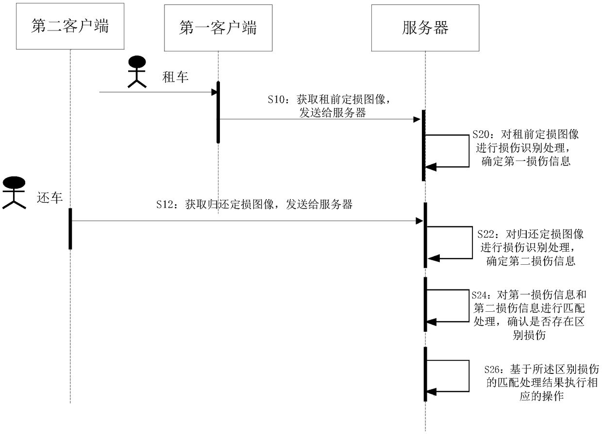 Processing method and device of identifying object damage, server and client