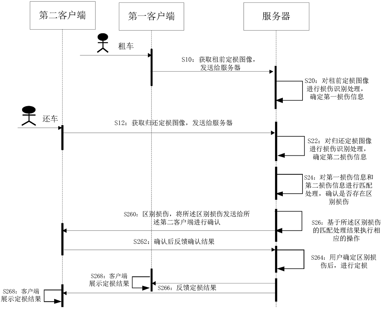 Processing method and device of identifying object damage, server and client