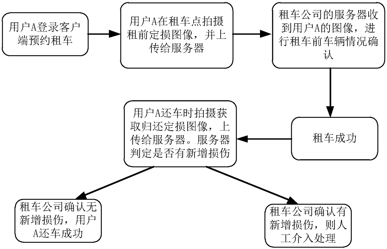 Processing method and device of identifying object damage, server and client