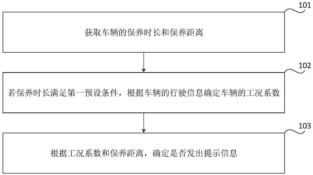 Vehicle maintenance prompting method and device and vehicle