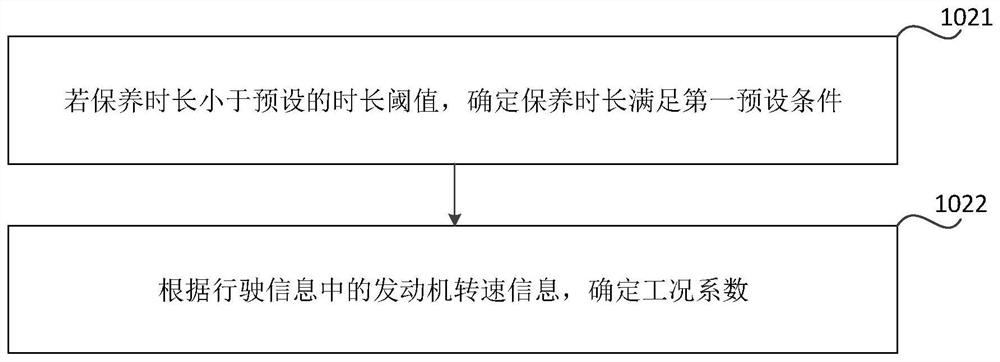 Vehicle maintenance prompting method and device and vehicle