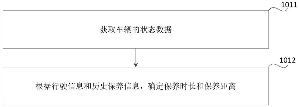 Vehicle maintenance prompting method and device and vehicle