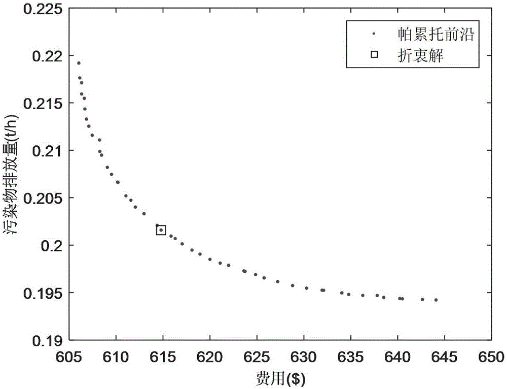 Thermal power plant environment economic dispatching method based on multi-target differential evolution algorithm