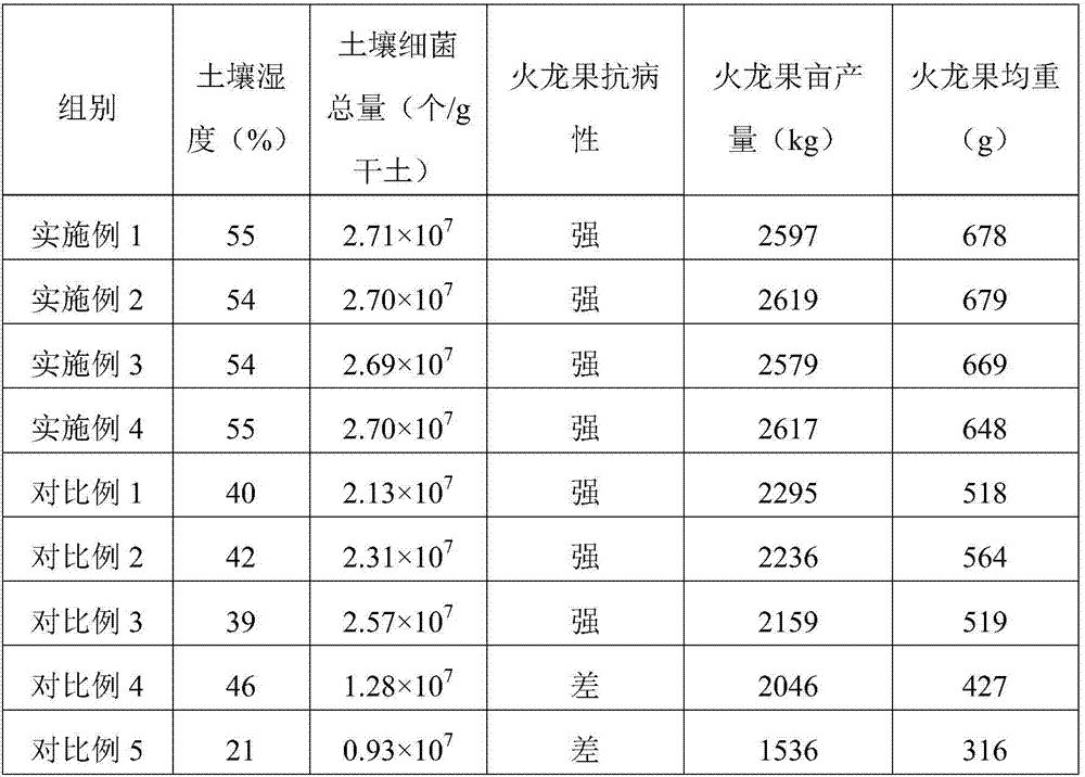 Preparation method of bioorganic fertilizer for dragon fruit trees