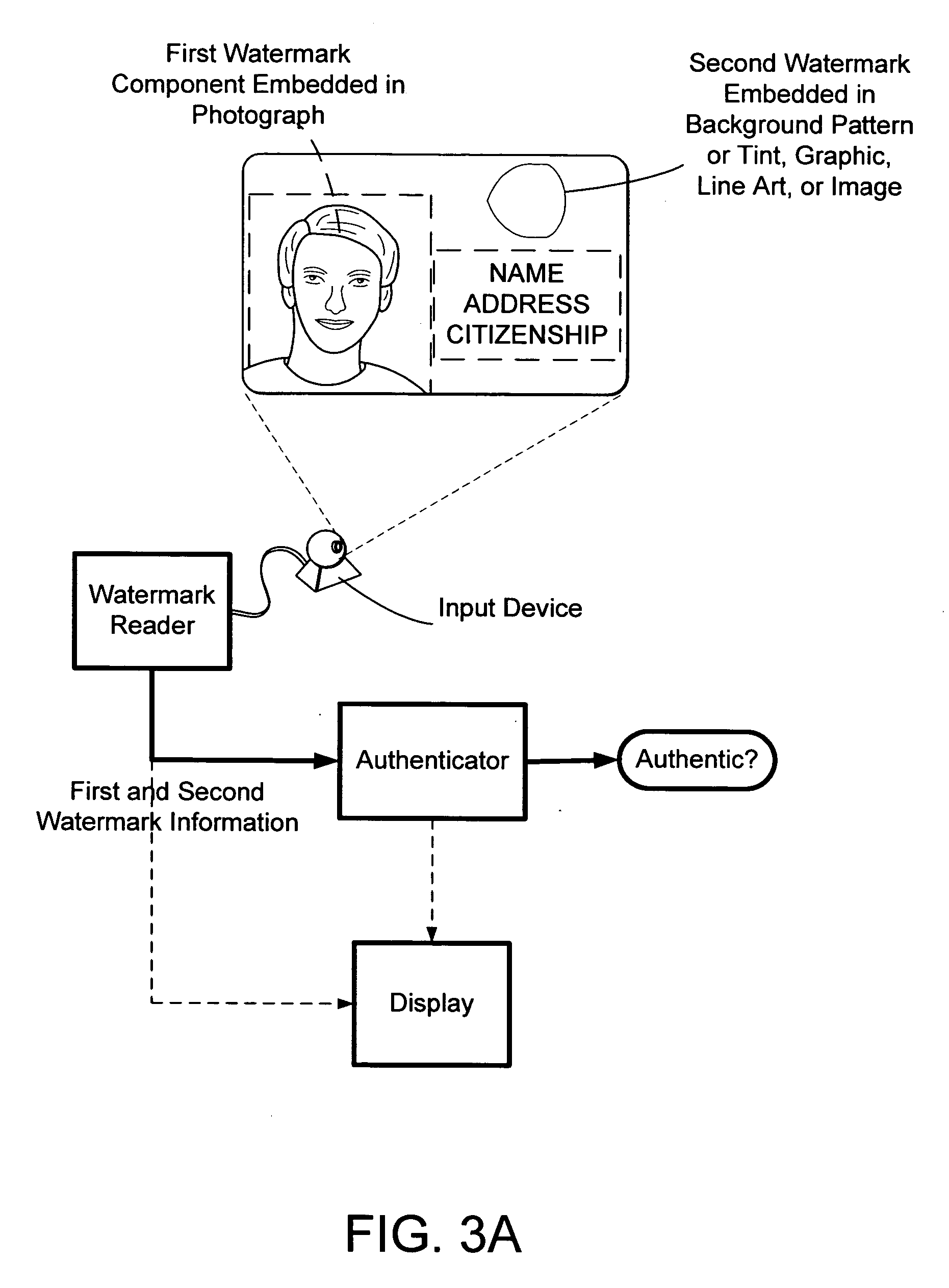 Identification document and related methods