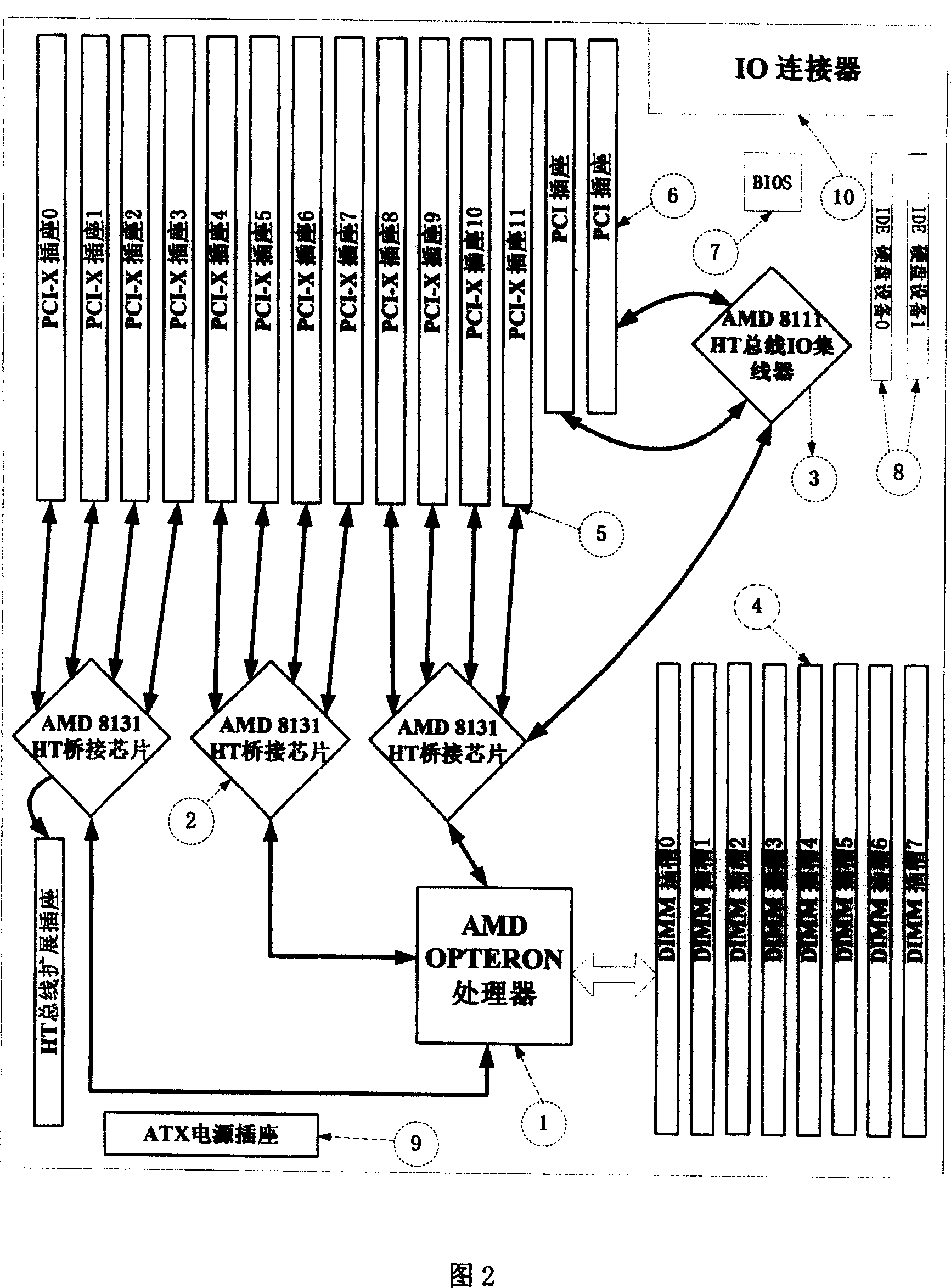 Multi IO extended interface server master board device