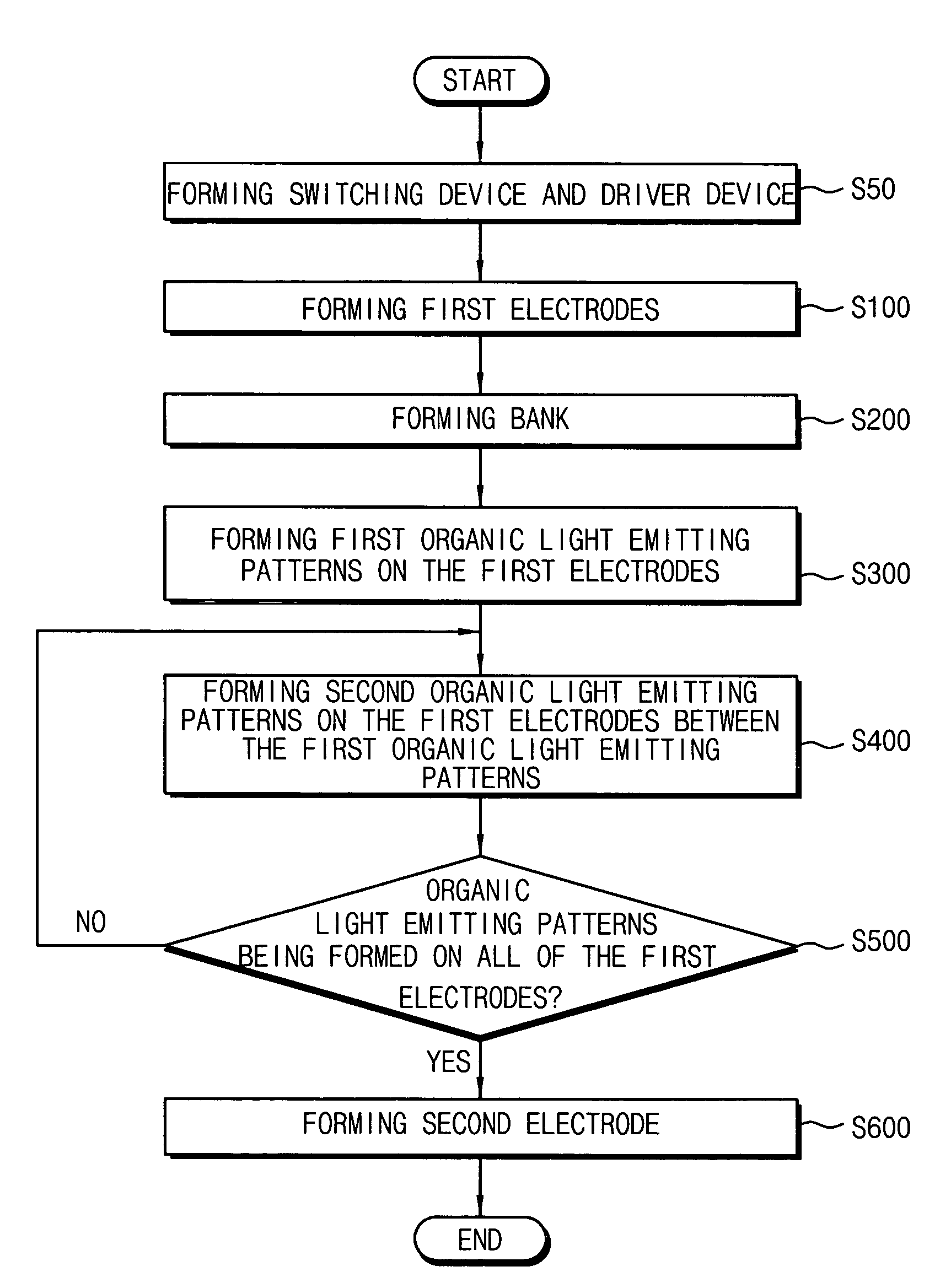 Method of manufacturing light emitting element and method of manufacturing display apparatus having the same