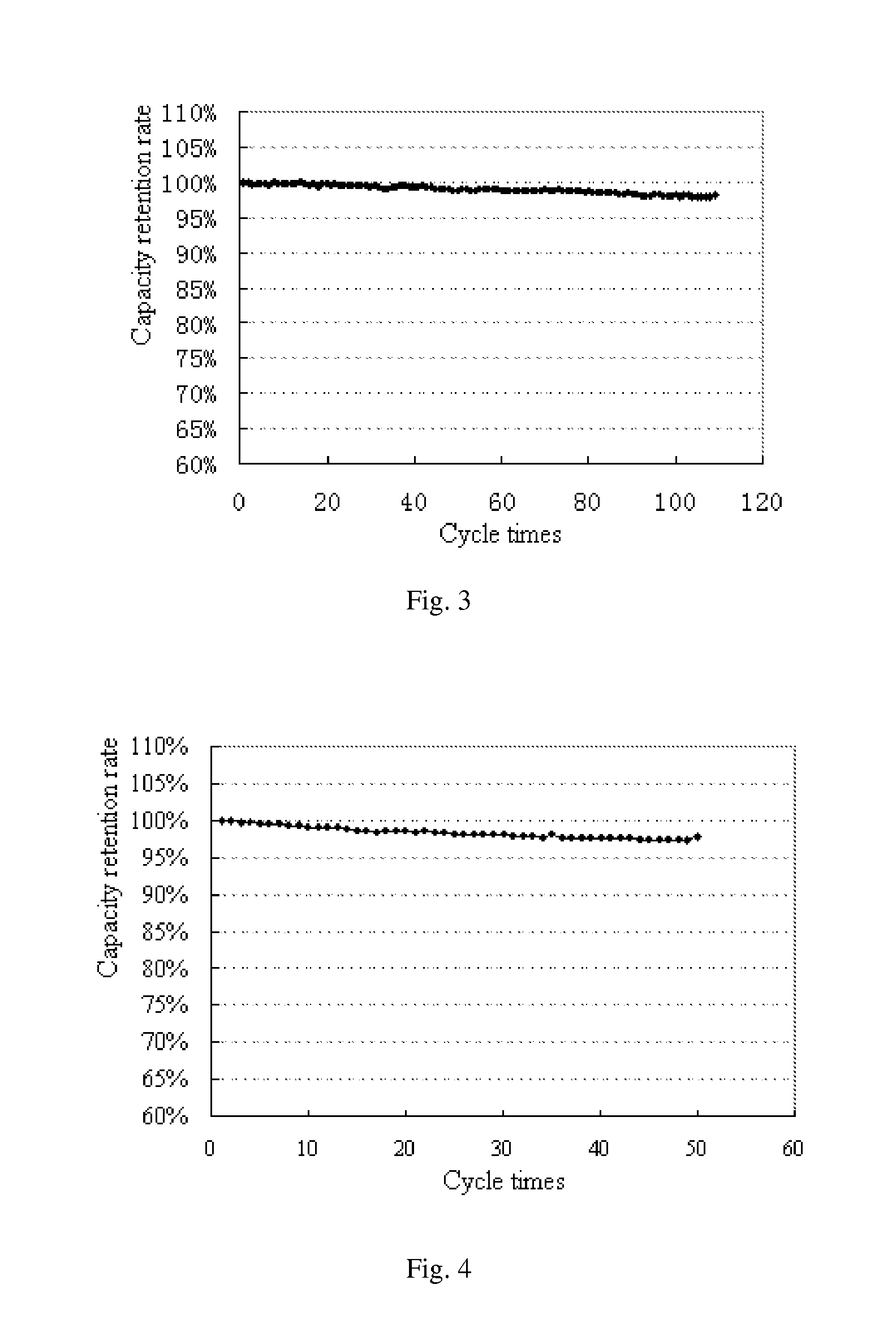 Cathode plate of a lithium ion battery and method for manufacturing the same