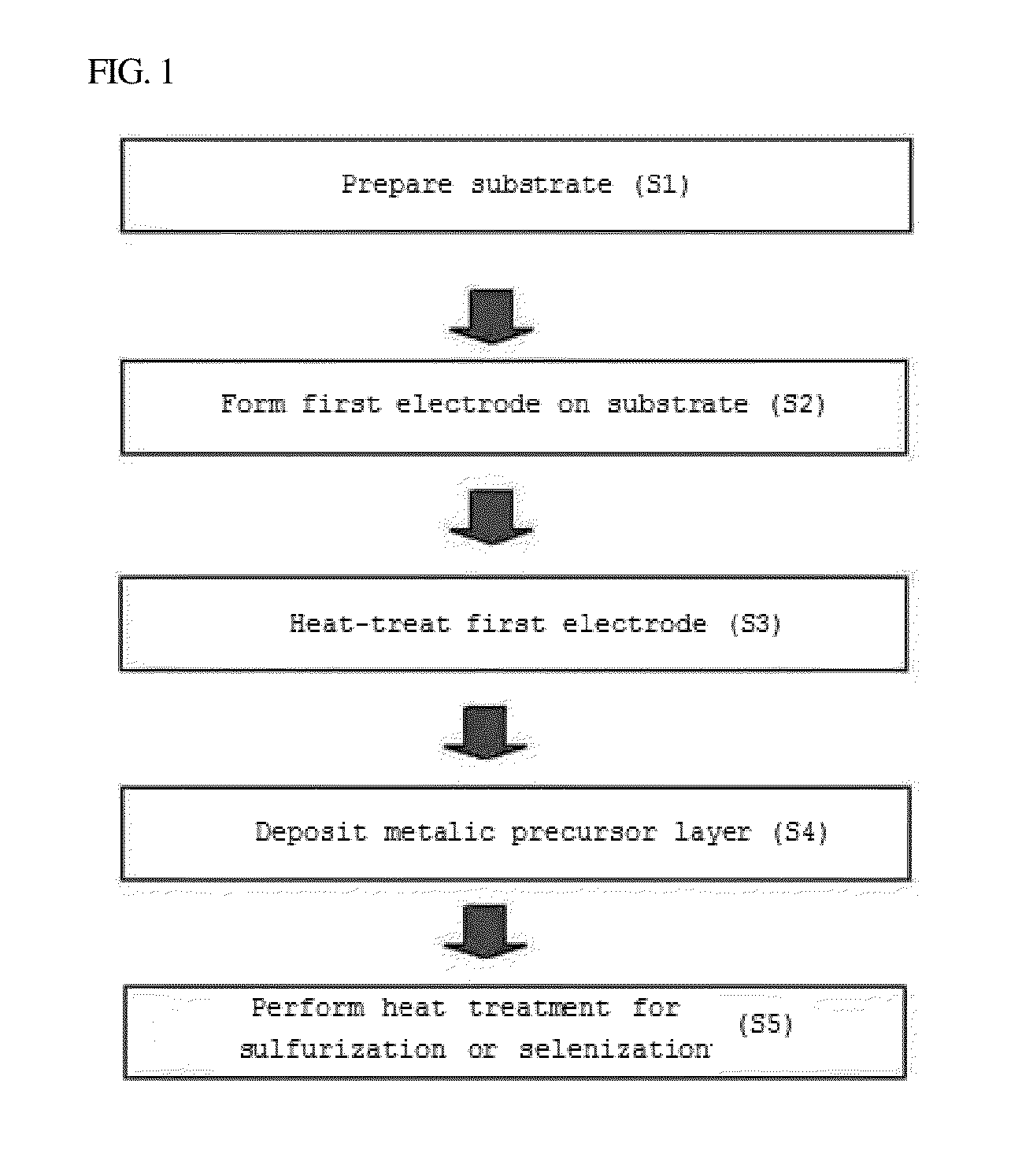 Thin film solar cell and method of fabricating the same