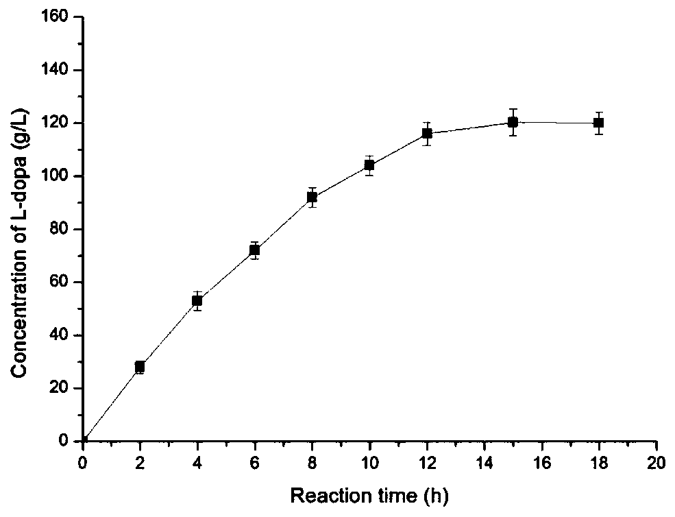 Recombinant Pichia pastoris engineering strain and its application in synthesizing levodopa