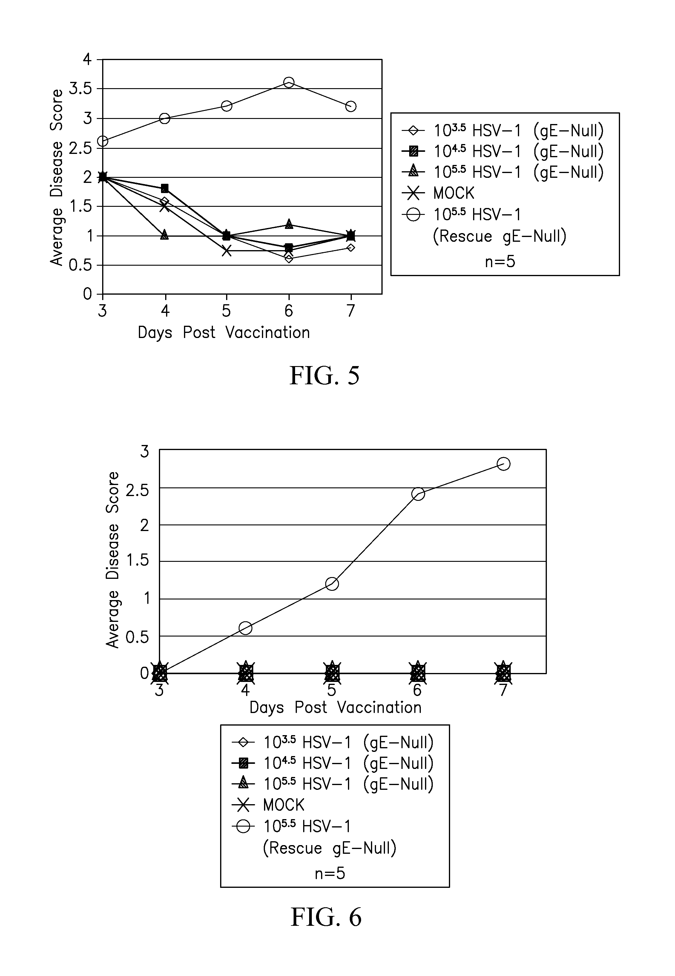 Hsv-1 and hsv-2 vaccines and methods of use thereof