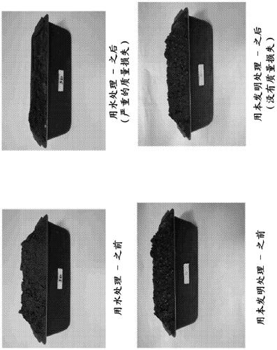 Methods and compositions for dust control