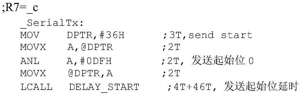 Serial port transmitting method and device based on on-chip system