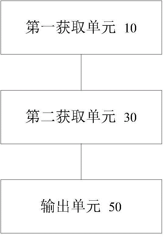 Serial port transmitting method and device based on on-chip system