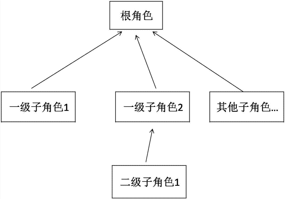 Sensor data cleaning method