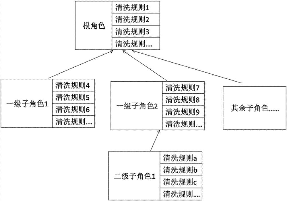 Sensor data cleaning method