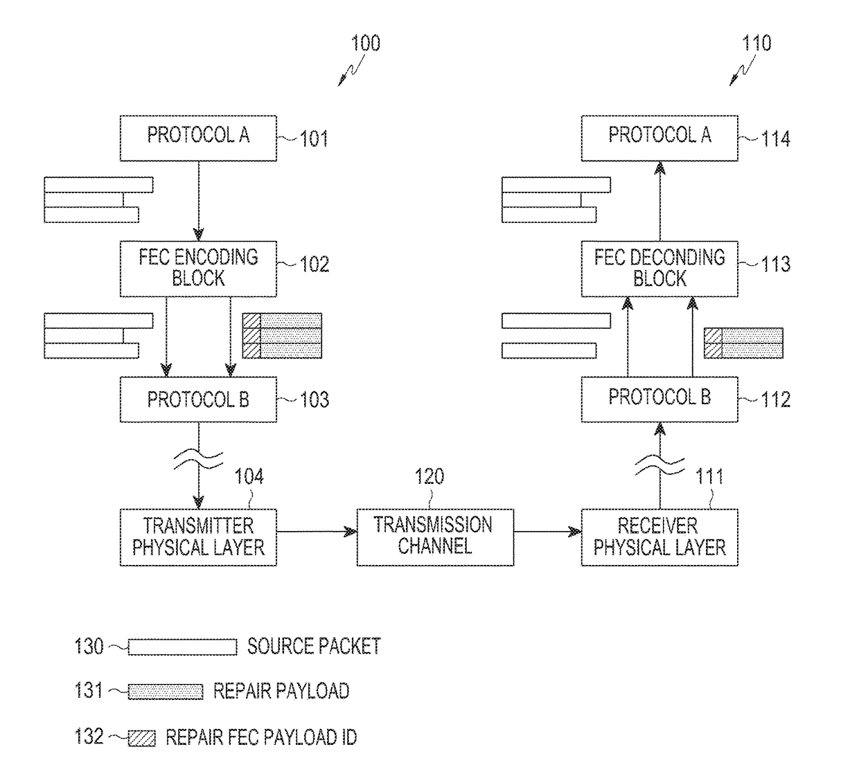 Method and apparatus for generating and recovering packet in broadcasting and/or communication system