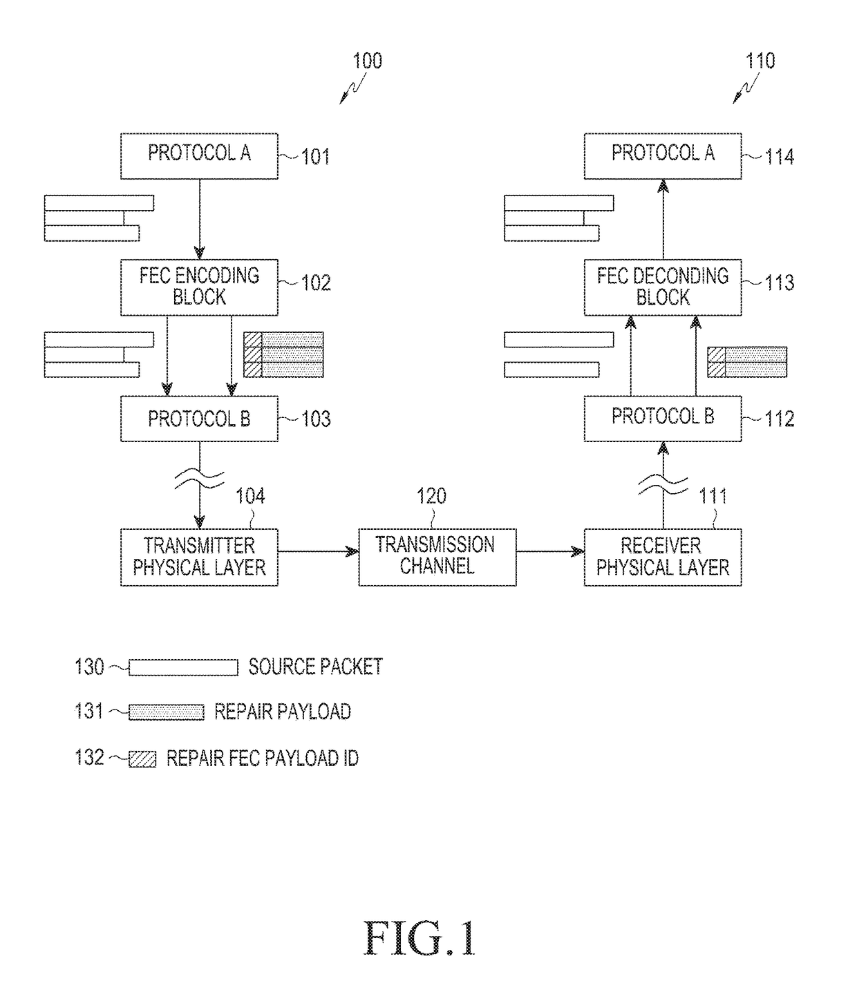 Method and apparatus for generating and recovering packet in broadcasting and/or communication system