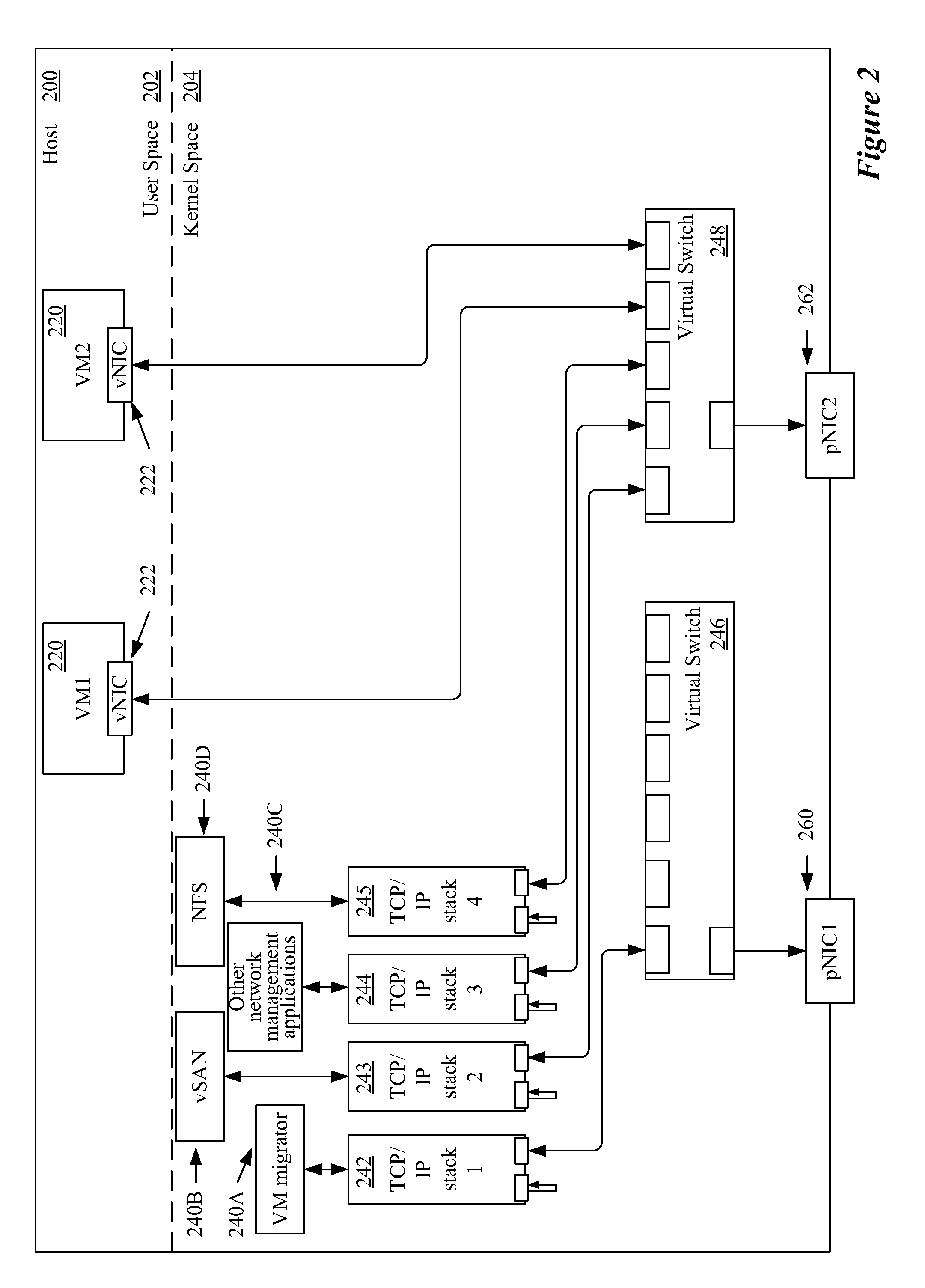 Using different tcp/ip stacks for different hypervisor services