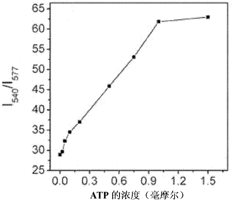 Fluorescent bioprobes for upconversion nanoparticle-labeled aptamers