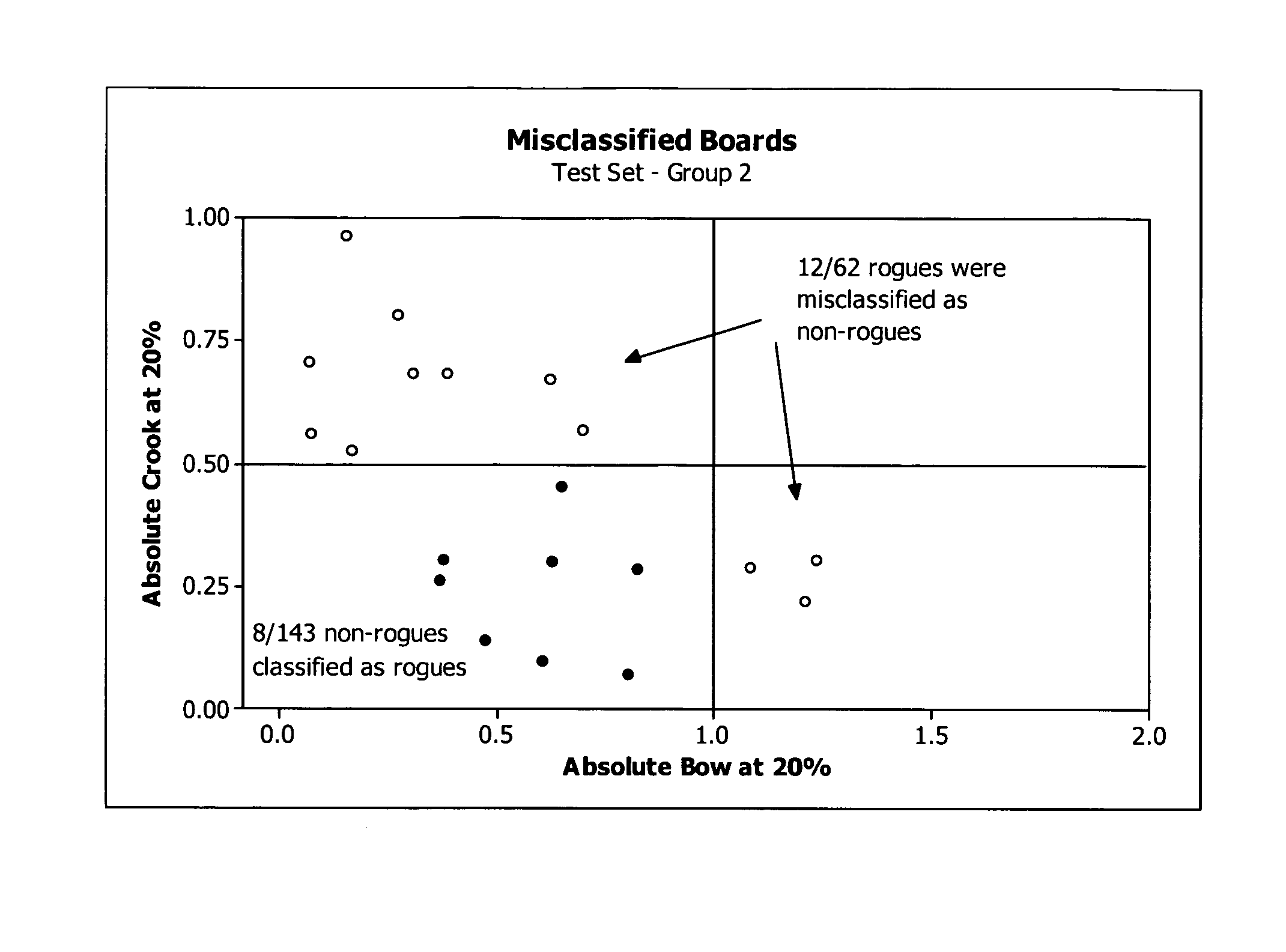 Methods of estimating the dimensional stability of a wood product from simple algebraic functions of moisture, shrinkage rates and grain angles