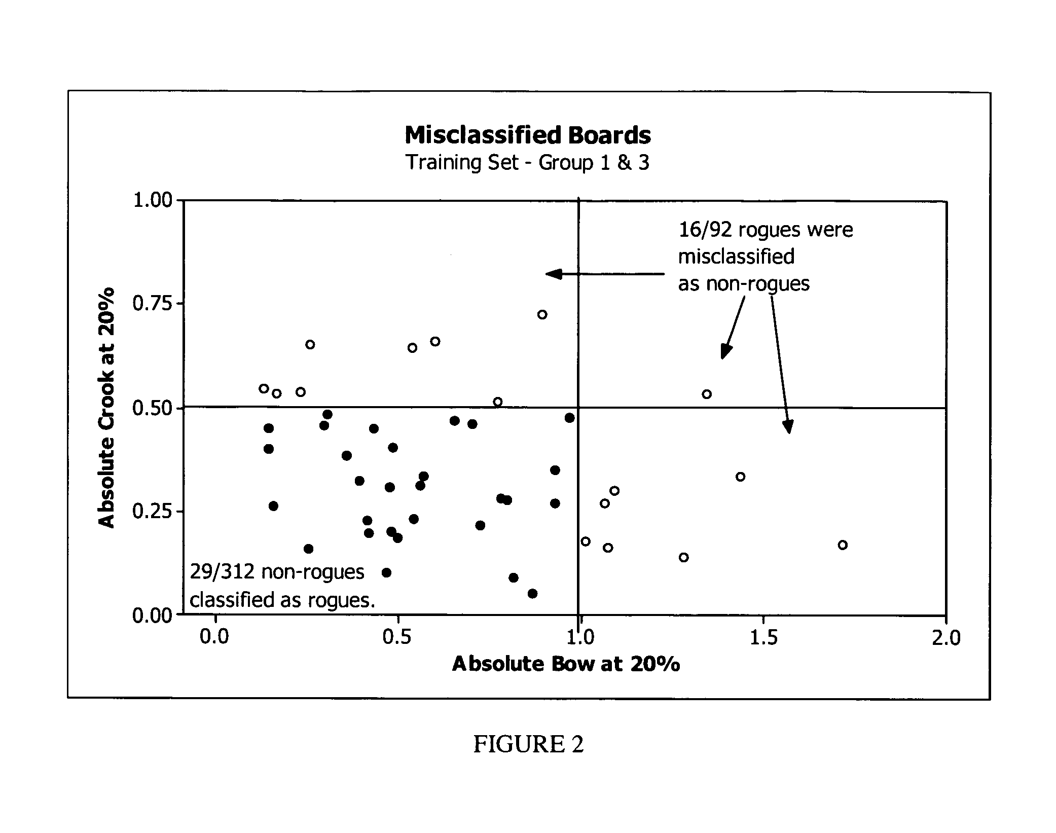 Methods of estimating the dimensional stability of a wood product from simple algebraic functions of moisture, shrinkage rates and grain angles