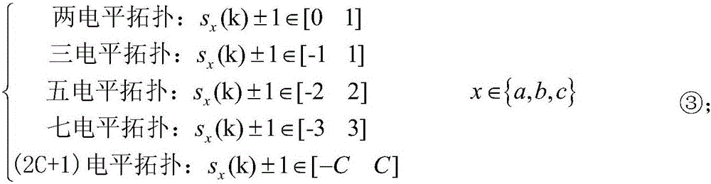 Common-mode voltage satisfactory decision-based FCS-MPC (Finite Control Set Model Predictive Control) method