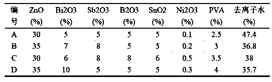 Preparation method of novel liquid side surface high-resistance layer for increasing 2ms square wave through flow of zinc oxide piezoresistor