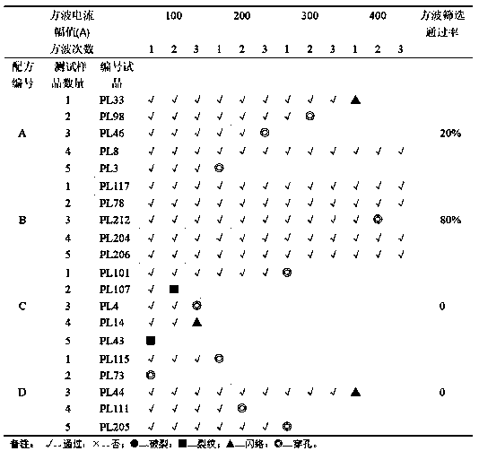 Preparation method of novel liquid side surface high-resistance layer for increasing 2ms square wave through flow of zinc oxide piezoresistor