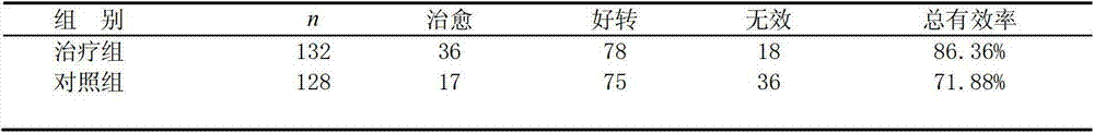 Traditional Chinese medicine composition for treating hypomenorrhea