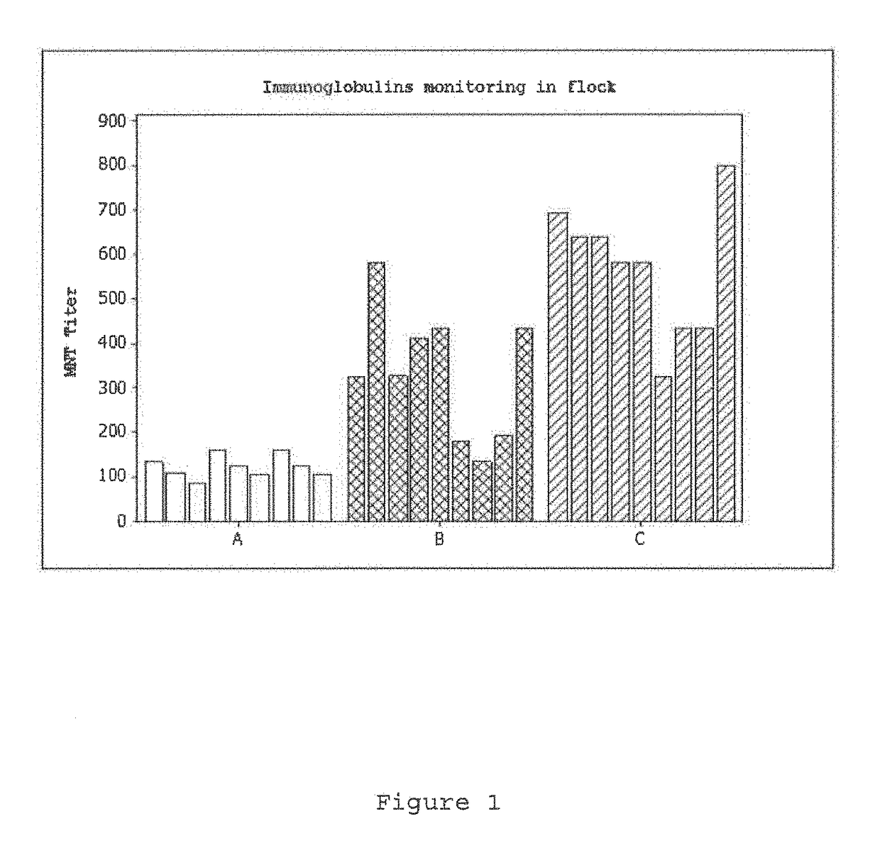 Emulsified vaccine to obtain formulations of concentrated igy immunoglobulins; processes and uses for the same