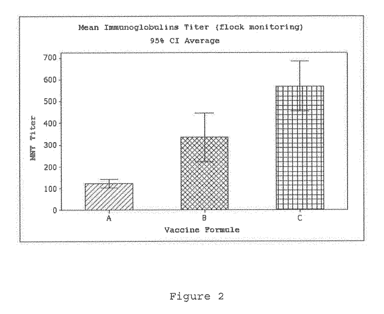 Emulsified vaccine to obtain formulations of concentrated igy immunoglobulins; processes and uses for the same