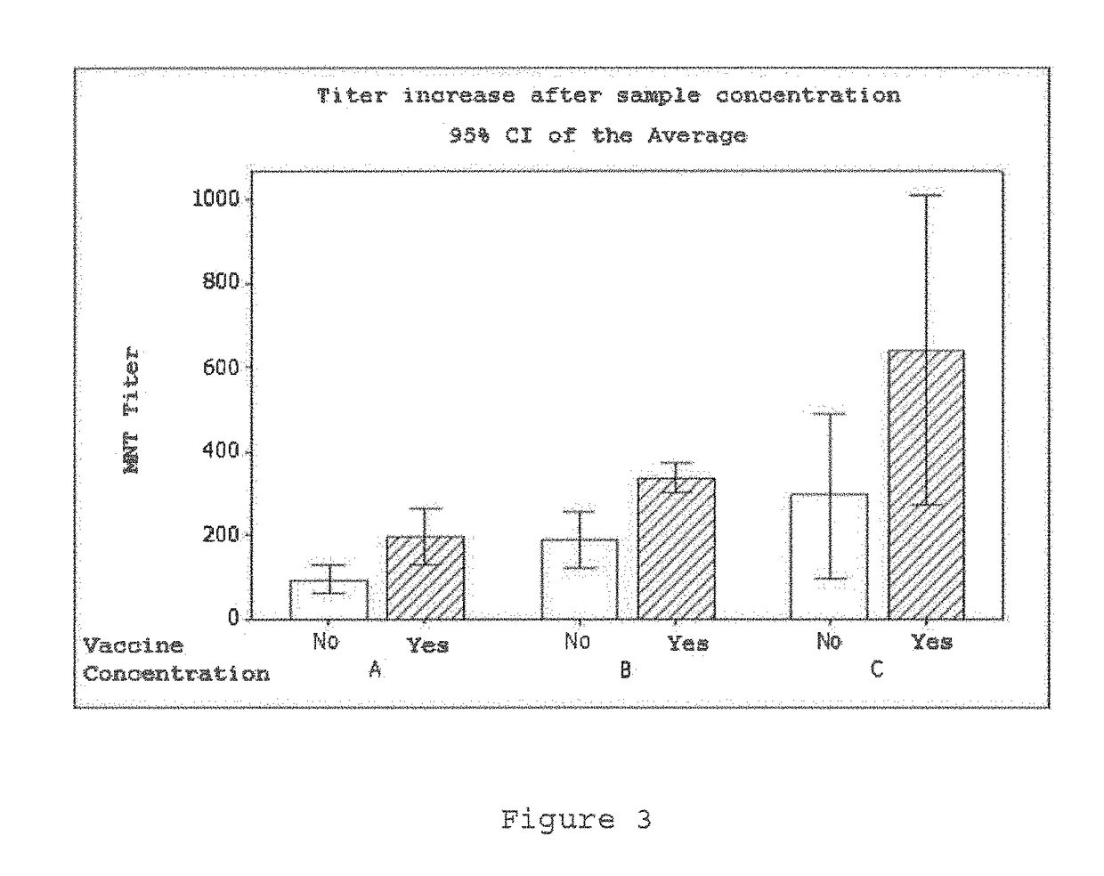 Emulsified vaccine to obtain formulations of concentrated igy immunoglobulins; processes and uses for the same