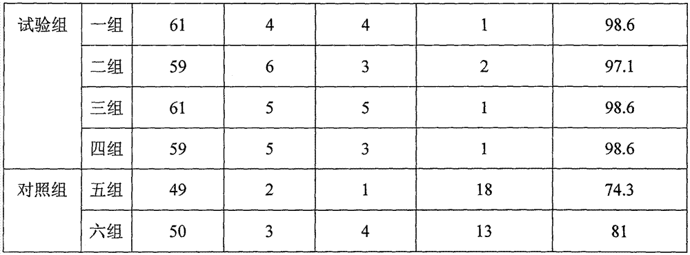 Pharmaceutical composition for treating diabetes, and preparation method and application thereof