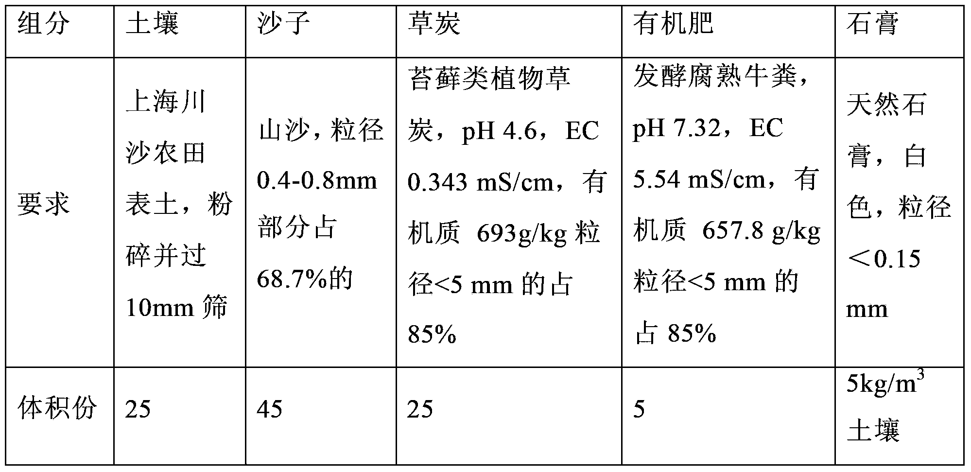 Garden plant compound planting soil