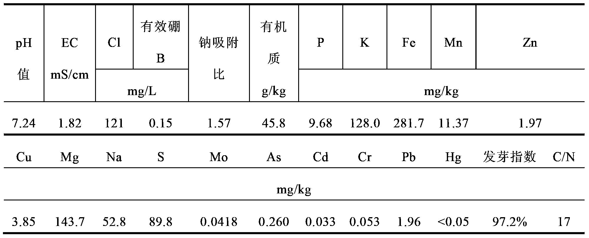 Garden plant compound planting soil