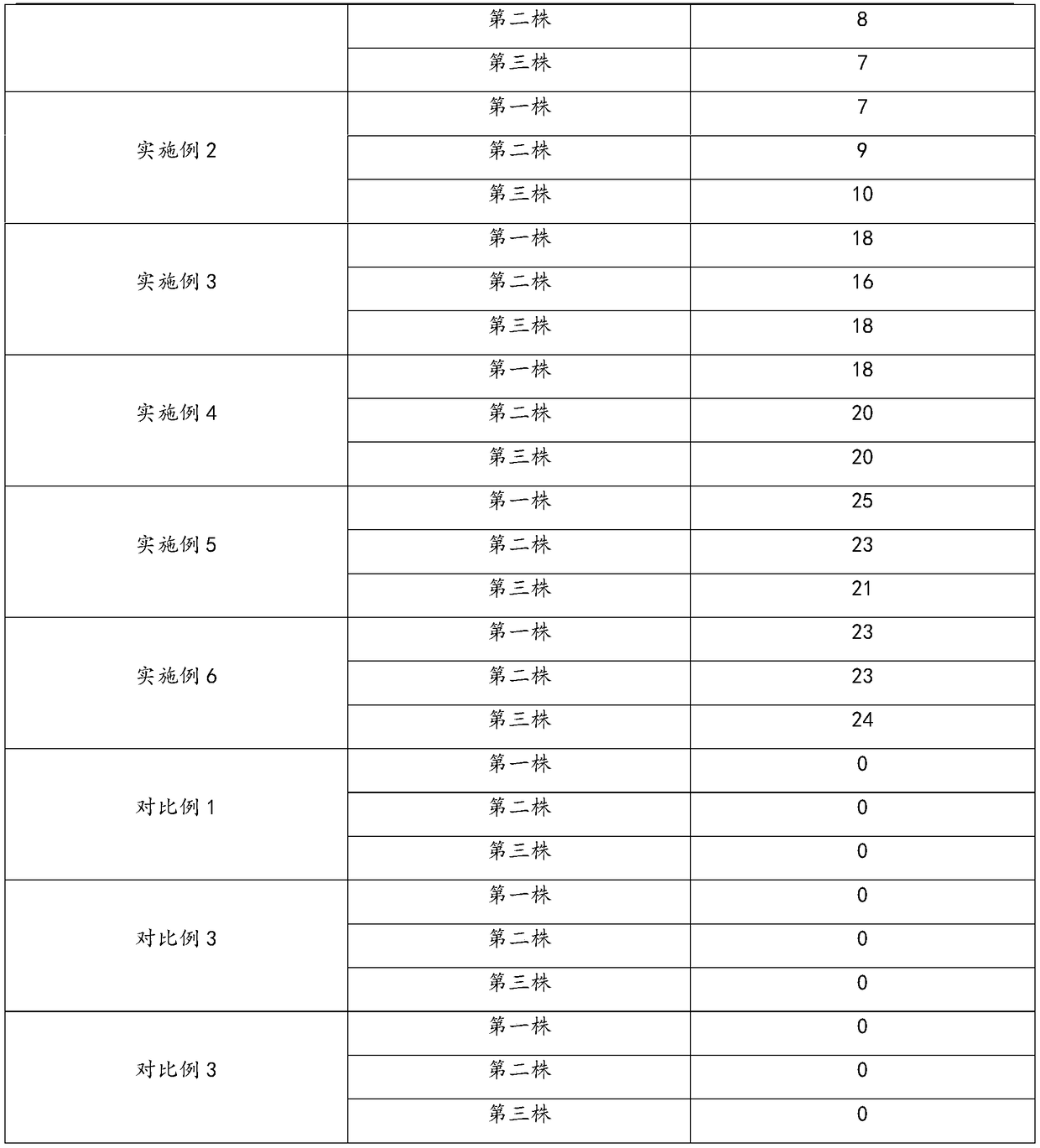 Planting method of white orchid