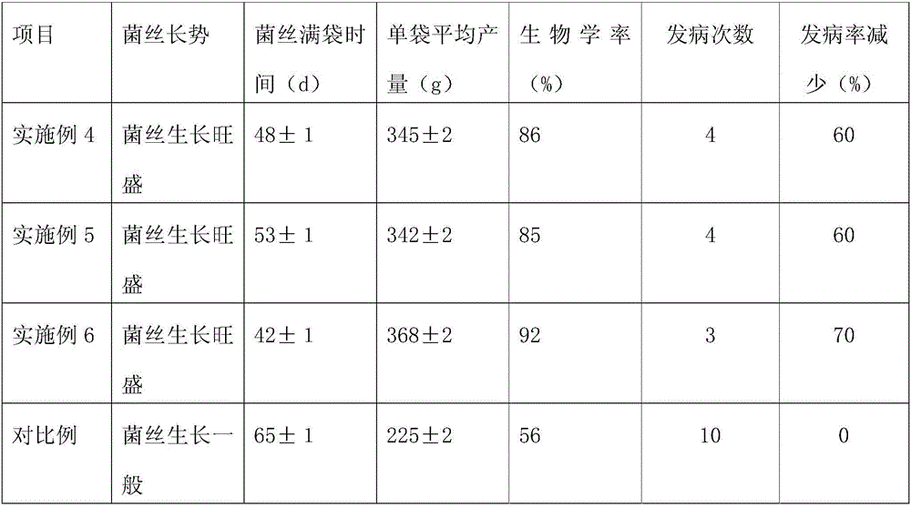 Auricularia polytricha cultivation matrix and preparation method thereof