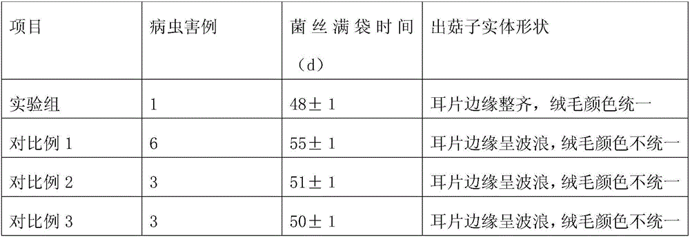 Auricularia polytricha cultivation matrix and preparation method thereof