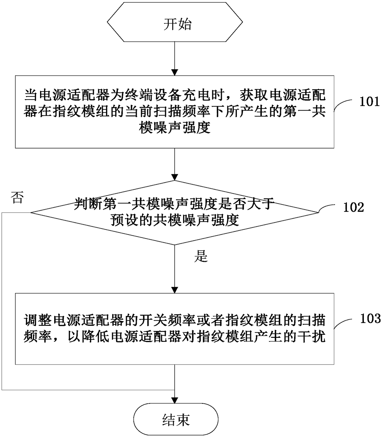 Anti-charge interference method and terminal device