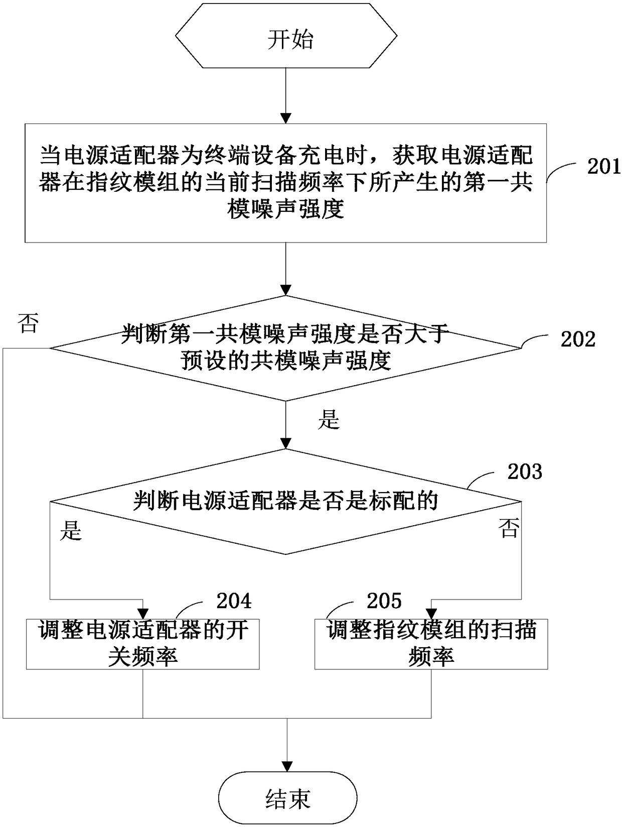 Anti-charge interference method and terminal device