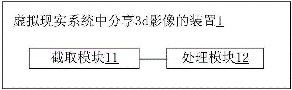 Method and device for sharing 3d image in virtual reality system