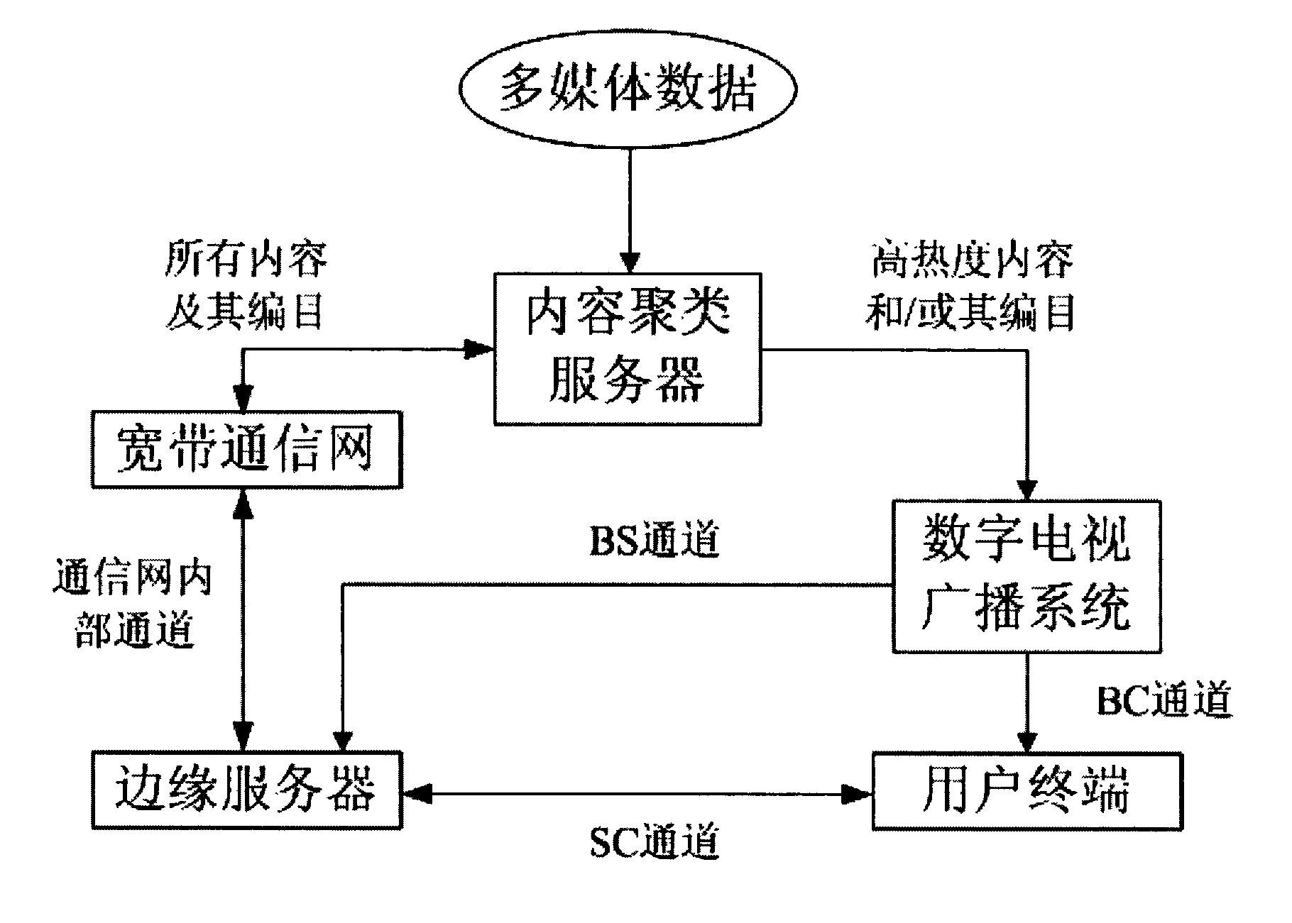 Digital television broadcasting system coordinated with broadband communication network and information transmission network