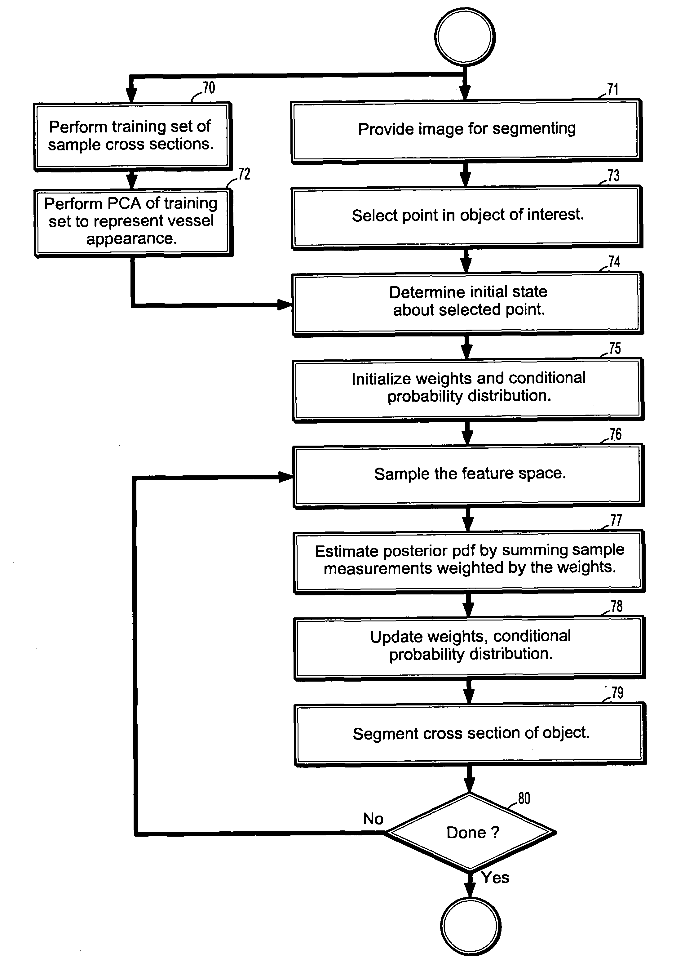 System and method for vascular segmentation by Monte-Carlo sampling