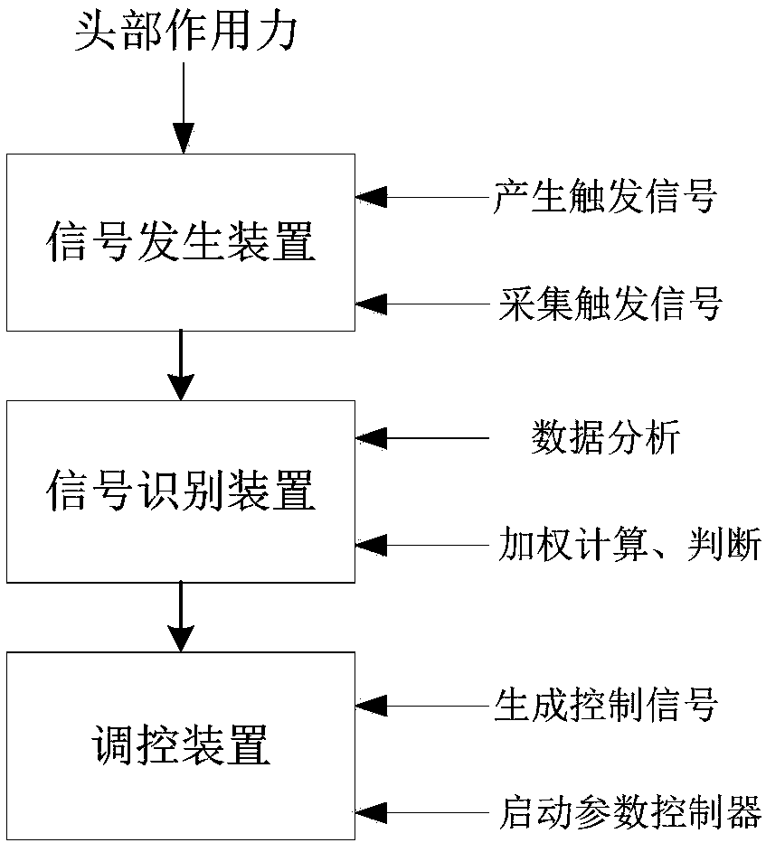 Sleep state environment parameter regulation and control method and system and terminal equipment