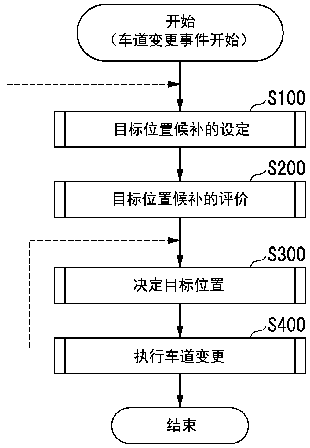 Vehicle control device, vehicle control method, and storage medium